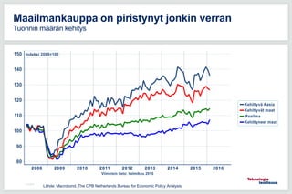 11.5.2016
Maailmankauppa on piristynyt jonkin verran
Tuonnin määrän kehitys
Lähde: Macrobond, The CPB Netherlands Bureau for Economic Policy Analysis
 