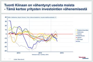 11.5.201625
Tuonti Kiinaan on vähentynyt useista maista
- Tämä kertoo yritysten investointien vähenemisestä
Lähde: Macrobond
 