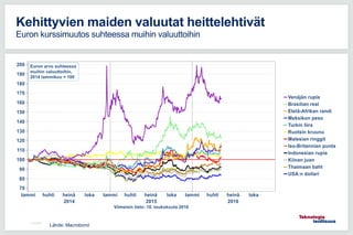 11.5.2016
Kehittyvien maiden valuutat heittelehtivät
Euron kurssimuutos suhteessa muihin valuuttoihin
Lähde: Macrobond
 