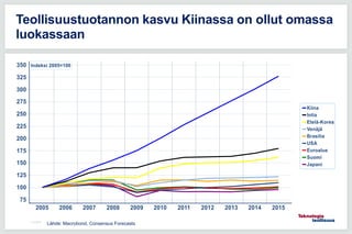 11.5.2016
Teollisuustuotannon kasvu Kiinassa on ollut omassa
luokassaan
Lähde: Macrobond, Consensus Forecasts
 