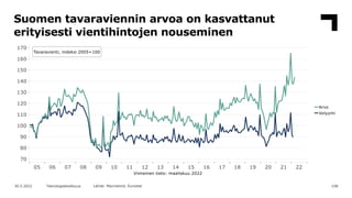 Suomen tavaraviennin arvoa on kasvattanut
erityisesti vientihintojen nouseminen
108
30.5.2022 Teknologiateollisuus Lähde: ...