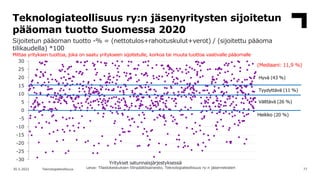 Teknologiateollisuus ry:n jäsenyritysten sijoitetun
pääoman tuotto Suomessa 2020
Sijoitetun pääoman tuotto -% = (nettotulo...