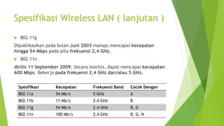 Spesifikasi Wireless LAN ( lanjutan )
 802.11g
Dipublikasikan pada bulan Juni 2003 mampu mencapai kecepatan
hingga 54 Mbps pada pita frekuensi 2,4 GHz,
 802.11n
dirilis 11 September 2009. Secara teoritis, dapat mencapai kecepatan
600 Mbps. Bekerja pada frekuensi 2,4 GHz dan/atau 5 GHz.
Spesifikasi Kecepatan Frekuensi Band Cocok Dengan
802.11a 54 Mb/s 5 GHz A
802.11b 11 Mb/s 2.4 GHz B
802.11g 54 Mb/s 2.4 GHz B, G
802.11n 100 Mb/s 2.4 GHz B, G, N
 