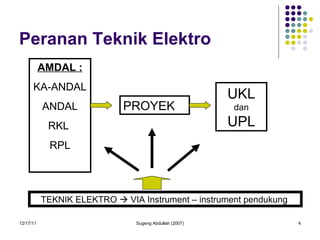 Peranan Teknik Elektro AMDAL : KA-ANDAL ANDAL RKL  RPL PROYEK  UKL  dan  UPL TEKNIK ELEKTRO    VIA Instrument – instrument pendukung   