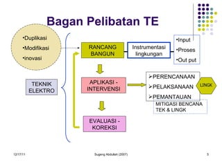 Bagan Pelibatan TE MITIGASI BENCANA TEK & LINGK TEKNIK ELEKTRO RANCANG BANGUN APLIKASI - INTERVENSI EVALUASI - KOREKSI PERENCANAAN PELAKSANAAN PEMANTAUAN Instrumentasi lingkungan Input Proses Out put Duplikasi Modifikasi inovasi LINGK 