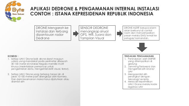 Teknologi anti drone untuk objek vital nasional di Indonesia