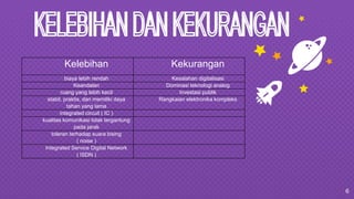 6
Kelebihan Kekurangan
biaya lebih rendah Kesalahan digitalisasi
Keandalan Dominasi teknologi analog
ruang yang lebih kecil Investasi publik
stabil, praktis, dan memiliki daya
tahan yang lama
Rangkaian elektronika kompleks
integrated circuit ( IC )
kualitas komunikasi tidak tergantung
pada jarak
toleran terhadap suara bising
( noise )
Integrated Service Digital Network
( ISDN )
 