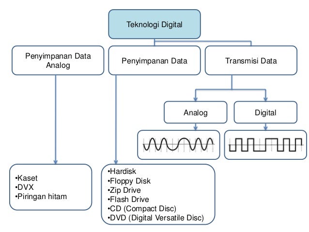 Transmisi Data Fisika Kelas 12 Ilmusosial Id