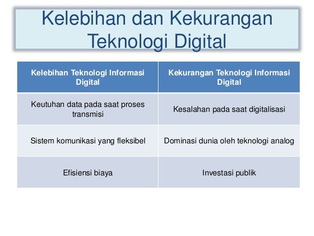 Teknologi Digital Kelas 12 Teknologi Digital Kelas 12