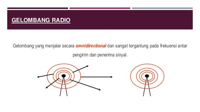 Teknologi digital (fisika unnes) slideshare