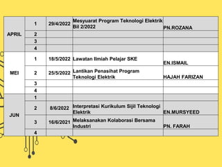 Program Elecktrick TEKNOLOGI ELEKTRIK.pptx