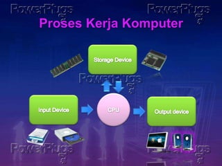 Teknologi informasi | PPTX