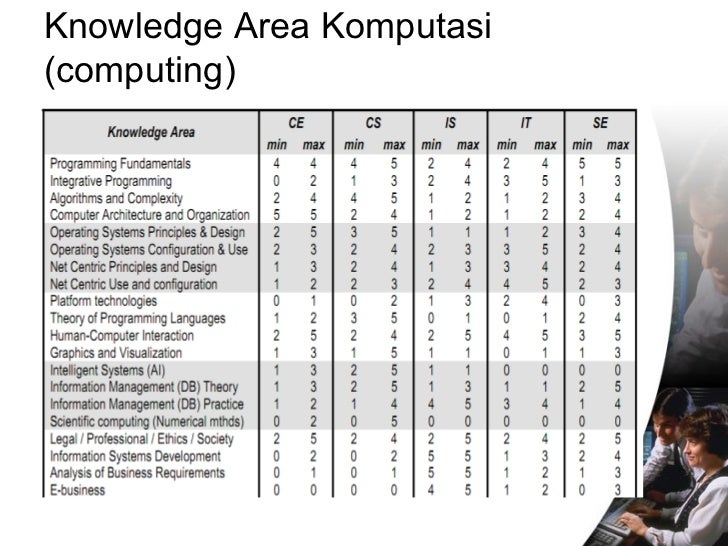 Teknologi informasi