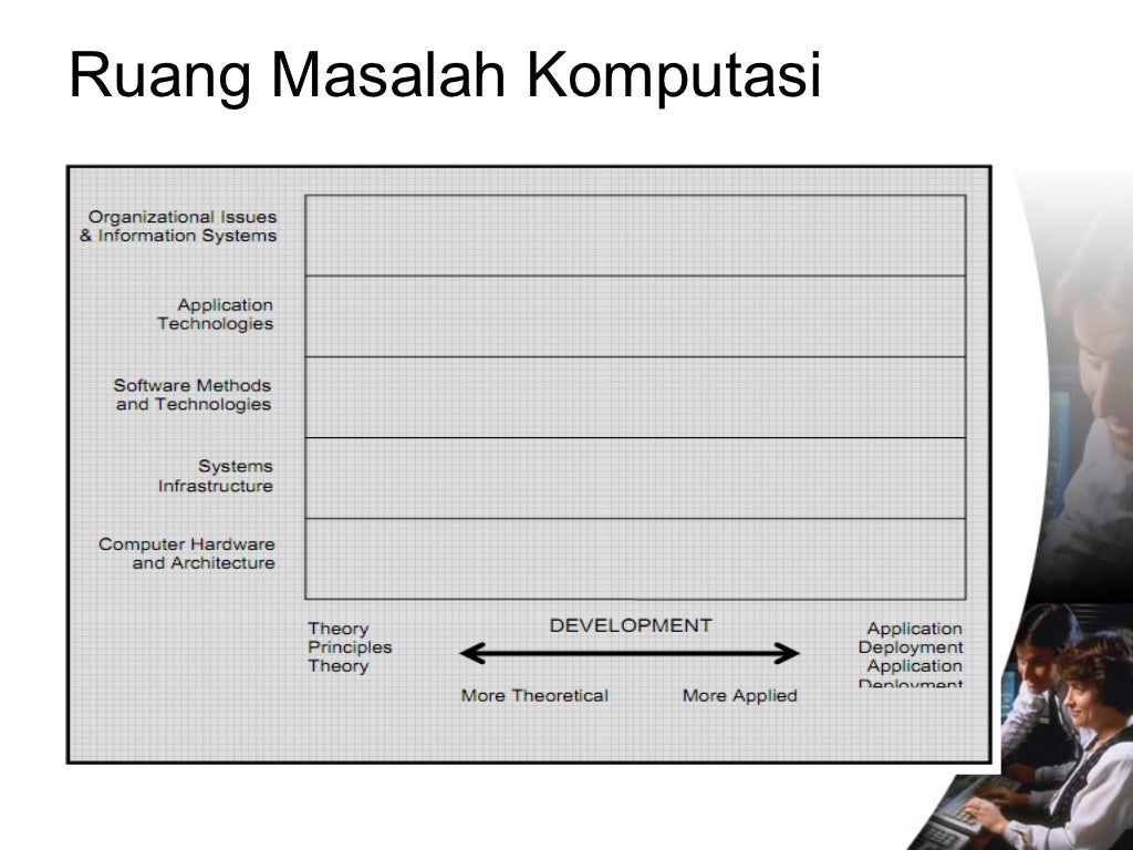 Teknologi informasi
