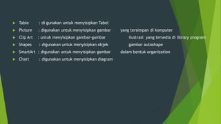  Table : di gunakan untuk menyisipkan Tabel
 Picture : digunakan untuk menyisipkan gambar yang tersimpan di komputer
 Clip Art : untuk menyisipkan gambar-gambar ilustrasi yang tersedia di library program
 Shapes : digunakan untuk menyisipkan objek gambar autoshape
 SmartArt : digunakan untuk menyisipkan gambar dalam bentuk organization
 Chart : digunakan untuk menyisipkan diagram
 