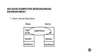 1. Client / Server Application
APLIKASI KOMPUTER BERDASARKAN
ENVIRONTMENT
 