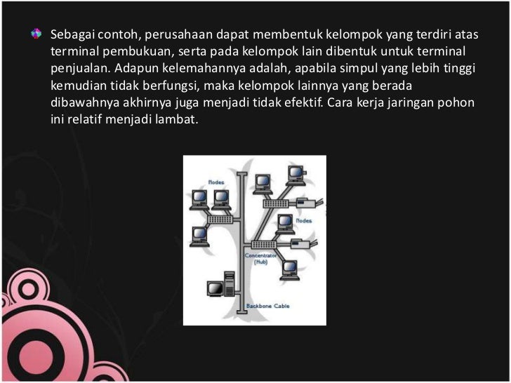 Teknologi informasi dan komunikasi