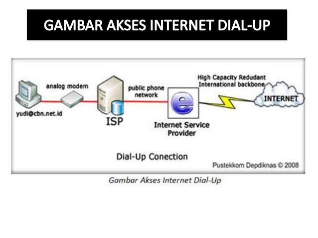 Cara Menyambungkan Komputer Ke Internet Dengan Dial Up Cara Menyambungkan Komputer Ke Internet Dengan Dial Up