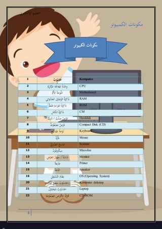 ‫اإللكرتوين‬ ‫التعليم‬
1
‫الكمبيوتر‬ ‫مكوانت‬
1 ‫ب‬ْ‫و‬ُ‫اس‬َ‫ح‬ Komputer
2 ِ‫ة‬َّ‫ي‬ِ‫ز‬َ‫ك‬ْ‫ر‬
َ
‫امل‬ ِ‫ة‬ََ‫اجل‬َ‫ع‬
ُ
‫امل‬ ُ‫ة‬َ‫د‬ْ‫ح‬ِ‫و‬ CPU
3 ‫ُم‬‫أل‬‫ا‬ ُ‫ة‬َ‫ح‬ْ‫و‬َّ‫الل‬ Motherboard
4 ‫ل‬ِ‫ائ‬َ‫و‬ْ‫ش‬َ‫الع‬ ِ‫ل‬ْ‫و‬ُ‫ص‬ُ‫الو‬ ُ‫ة‬َ‫ر‬ِ‫اك‬َ‫ذ‬ RAM
5 ْ‫ط‬َ‫ق‬َ‫ن‬‫ف‬ ِ‫ة‬َ‫اء‬َ‫ر‬ِ‫الق‬ ُ‫ة‬َ‫ر‬ِ‫اك‬َ‫ذ‬ ROM
6 ِ‫اش‬َ‫ك‬‫ال‬ ُ‫ة‬َ‫ر‬ِ‫اك‬َ‫ذ‬ CM
7 ‫ت‬ِ‫ب‬َ‫َث‬ / ‫ب‬ْ‫ل‬َ‫ص‬ ‫ص‬ْ‫ر‬َ‫ن‬‫ق‬ Harddisk
8 ‫ط‬ْ‫و‬ُ‫غ‬ْ‫ض‬َ‫م‬ ‫ص‬ْ‫ر‬َ‫ن‬‫ق‬ Compact Disk (CD)
9 ِ‫ح‬ْ‫ي‬ِ‫ات‬َ‫ف‬
َ
‫امل‬ ُ‫ة‬َ‫ح‬ْ‫و‬َ‫ل‬ Keyboard
10 ‫ة‬َ‫ر‬ْ‫أ‬َ‫ف‬ Mouse
11 ‫ل‬ِ‫ئ‬ْ‫َّو‬‫الض‬ ُ‫ح‬ِ‫اس‬
َ
‫امل‬ Scanner
12
ُ‫ن‬‫و‬ُ‫ف‬‫و‬ُ‫ر‬ْ‫ك‬‫ي‬ِ‫م‬ Microfon
13 ِ‫ض‬ْ‫ر‬َ‫الع‬ ُ‫از‬َ‫ه‬ ِ‫ج‬ / ‫ة‬َ‫اش‬َ‫ش‬ Monitor
14 ‫ة‬َ‫ع‬ِ‫ب‬‫ا‬َ‫ط‬ Printer
15 ‫ة‬َ‫اع‬ََّ‫مس‬ Speaker
16 ِ‫ل‬ْ‫ي‬ِ‫غ‬ْ‫َّش‬‫الت‬ ُ‫ام‬َ‫ظ‬ِ‫ن‬ OS (Operating System)
20 ‫ب‬َ‫ت‬ْ‫ك‬
َ
‫امل‬ ُ‫ح‬ْ‫ط‬َ‫س‬ ُ‫ب‬ْ‫و‬ُ‫اس‬َ‫احل‬ِِ Komputer dekstop
21 ُ‫ل‬ْ‫و‬ُ‫م‬ْ‫ح‬
َ
‫امل‬ ُ‫ب‬ْ‫و‬ُ‫اس‬َ‫احل‬ Laptop
22 ِ‫ة‬َ‫ط‬ْ‫و‬ُ‫غ‬ْ‫ض‬
َ
‫امل‬ ِ‫اص‬َ‫ر‬ْ‫ن‬‫ق‬َ‫أل‬‫ا‬ ُ‫ك‬ِ‫ر‬َُ‫حم‬ CD-ROM
‫المكبيوتر‬ ‫مكوانت‬
 