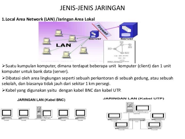 Teknologi jaringan