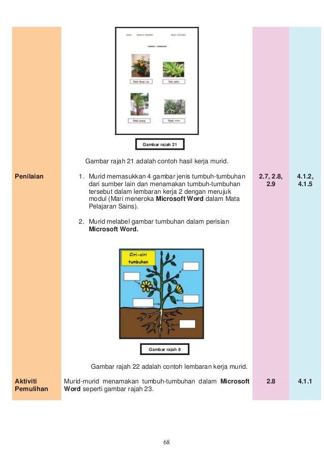 Teknologi Maklumat Dan Komunikasi