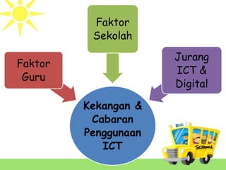 Kekangan &
Cabaran
Penggunaan
ICT
Faktor
Guru
Faktor
Sekolah
Jurang
ICT &
Digital
 