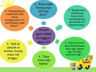 Alasan
guru tidak
menggun-
akan ICT
1. “Kelas tidak
mempunyai
LCD dan
skrin.”
2. “Buang masa,
membuang
masa untuk
memasang dan
persediaan ICT
sebelum kelas.”
3. “Macam mana?
Saya hendak bawa
buku lagi, laptop
lagi, LCD lagi,
extension lagi...”
4. “Saya
mana ada
laptop”
5. “Wifi di
sekolah ni
lambat, buang
masa nak
tunggu.”
6. “Matapelajaran
matematik tidak
sesuai
menggunakan ICT,
nanti pelajar tidak
faham.”
 