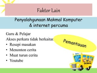Faktor Lain
Penyalahgunaan Makmal Komputer
& internet percuma
Guru & Pelajar
Akses perkara tidak berkaitan :
• Resepi masakan
• Menonton cerita
• Muat turun cerita
• Youtube
 