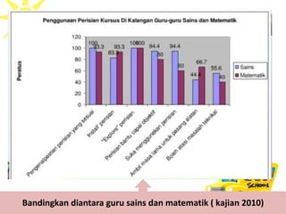 Bandingkan diantara guru sains dan matematik ( kajian 2010)
 