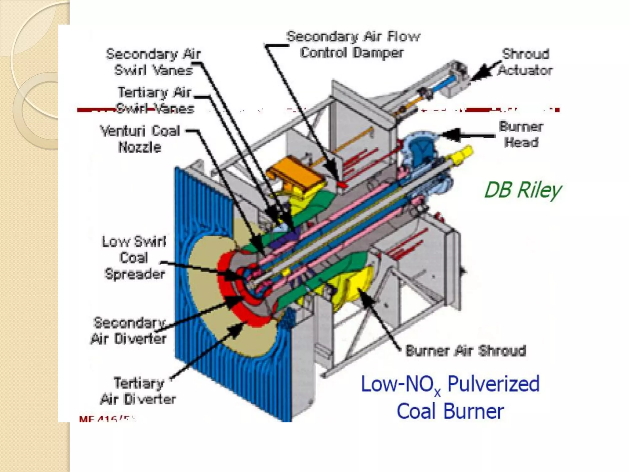 Teknologi Pembakaran Batubara pada Boiler.pdf