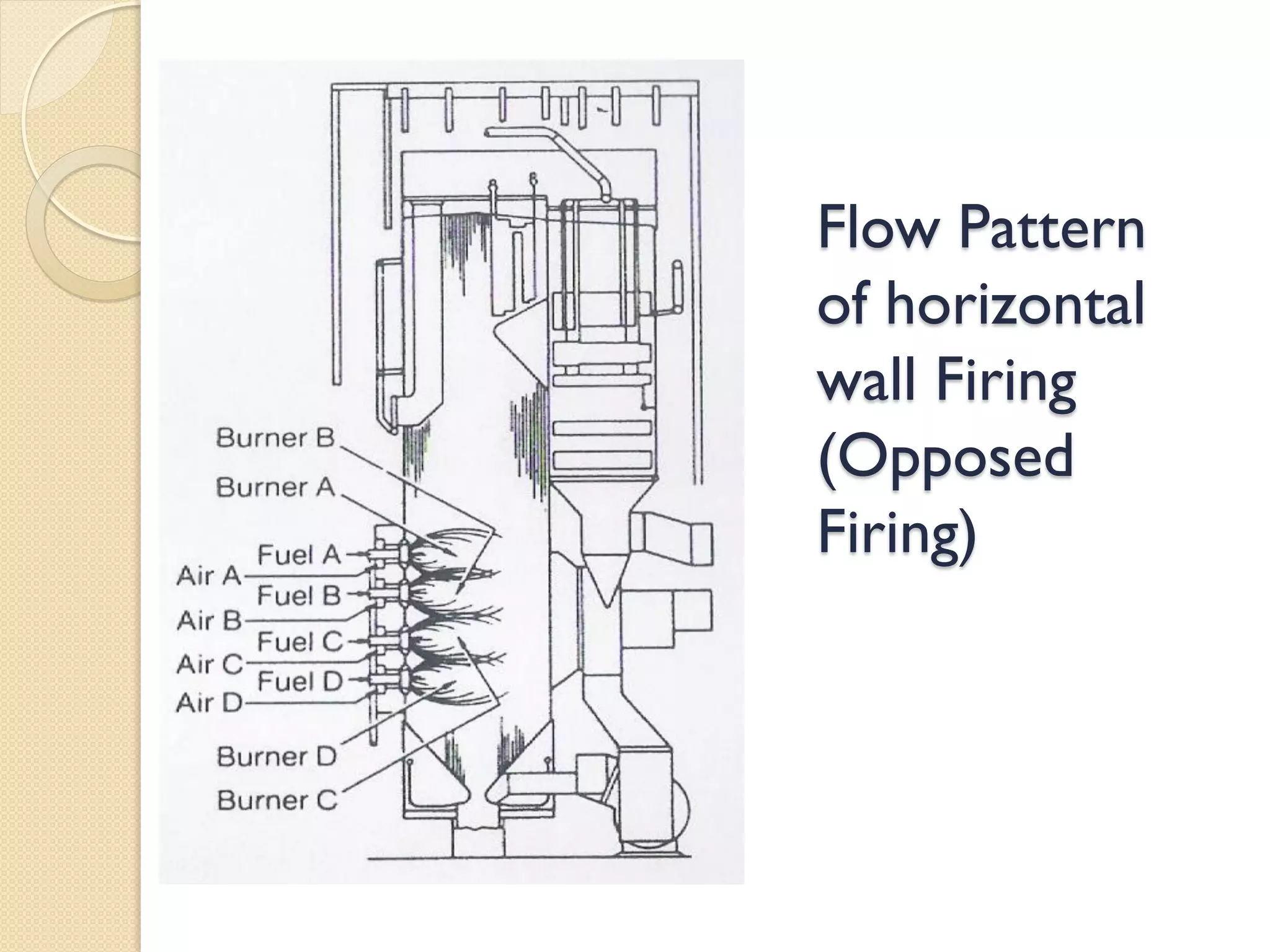 Teknologi Pembakaran Batubara pada Boiler.pdf