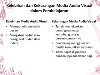 Media Audio Visual Multimedia dan Penggunaan Multimedia | PPT
