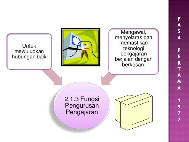 Konsep dan Domain Teknologi pendidikan