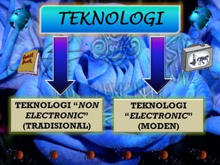 Teknologi Pendidikan