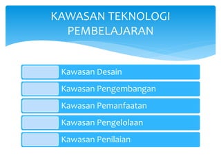 Kawasan Desain
Kawasan Pengembangan
Kawasan Pemanfaatan
Kawasan Pengelolaan
Kawasan Penilaian
KAWASAN TEKNOLOGI
PEMBELAJARAN
 