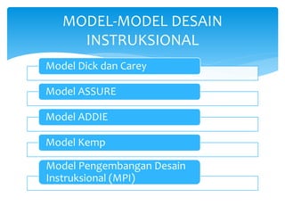 Model Dick dan Carey
Model ASSURE
Model ADDIE
Model Kemp
Model Pengembangan Desain
Instruksional (MPI)
MODEL-MODEL DESAIN
INSTRUKSIONAL
 