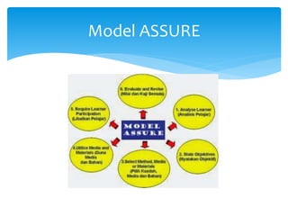Model ASSURE
 