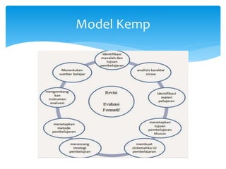 Model Kemp
 