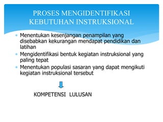 PROSES MENGIDENTIFIKASI
KEBUTUHAN INSTRUKSIONAL
 Menentukan kesenjangan penampilan yang
disebabkan kekurangan mendapat pendidikan dan
latihan
 Mengidentifikasi bentuk kegiatan instruksional yang
paling tepat
 Menentukan populasi sasaran yang dapat mengikuti
kegiatan instruksional tersebut
KOMPETENSI LULUSAN
 