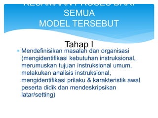  Mendefinisikan masalah dan organisasi
(mengidentifikasi kebutuhan instruksional,
merumuskan tujuan instruksional umum,
melakukan analisis instruksional,
mengidentifikasi prilaku & karakteristik awal
peserta didik dan mendeskripsikan
latar/setting)
KESAMAAN PROSES DARI
SEMUA
MODEL TERSEBUT
Tahap I
 