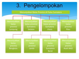 3. Pengelompokan
Menunjukkan Batas Provinsi di Pulau Sumatera
Menunjukkan
batas
provinsi
Lampung
Menunjukkan
batas
provinsi
Bengkulu
Menunjukkan
batas
provinsi
Jambi
Menunjukkan
batas
provinsi
Sumatera
Barat
Menunjukkan
batas
provinsi
Aceh NAD
Menunjukkan
batas provinsi
Sumatera
Selatan
Menunjukkan
batas provinsi
Sumatera
Utara
Menunjukkan
batas
provinsi
Riau
Prof. Dr. M.Atwi Suparm
 