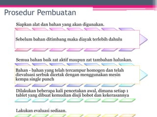 Prosedur Pembuatan
Siapkan alat dan bahan yang akan digunakan.
Sebelum bahan ditimbang maka diayak terlebih dahulu
Semua bahan baik zat aktif maupun zat tambahan haluskan.
Bahan - bahan yang telah tercampur homogen dan telah
dievaluasi serbuk dicetak dengan menggunakan mesin
kempa single punch
Dilakukan beberapa kali pencetakan awal, dimana setiap 1
tablet yang dibuat kemudian diuji bobot dan kekerasannya
Lakukan evaluasi sediaan.
 