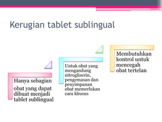 Kerugian tablet sublingual
Hanya sebagian
obat yang dapat
dibuat menjadi
tablet sublingual
Untuk obat yang
mengandung
nitrogliserin,
pengemasan dan
penyimpanan
obat memerlukan
cara khusus
Membutuhkan
kontrol untuk
mencegah
obat tertelan
 