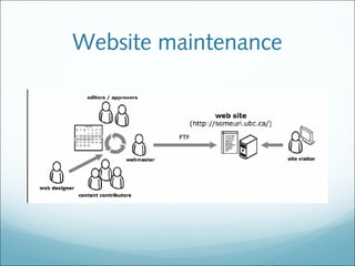 Website maintenance
 