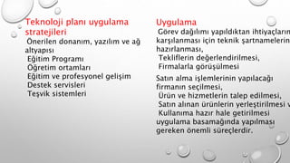 Teknoloji planı uygulama
stratejileri
Önerilen donanım, yazılım ve ağ
altyapısı
Eğitim Programı
Öğretim ortamları
Eğitim ve profesyonel gelişim
Destek servisleri
Teşvik sistemleri
Uygulama
Görev dağılımı yapıldıktan ihtiyaçların
karşılanması için teknik şartnamelerin
hazırlanması,
Tekliflerin değerlendirilmesi,
Firmalarla görüşülmesi
Satın alma işlemlerinin yapılacağı
firmanın seçilmesi,
Ürün ve hizmetlerin talep edilmesi,
Satın alınan ürünlerin yerleştirilmesi v
Kullanıma hazır hale getirilmesi
uygulama basamağında yapılması
gereken önemli süreçlerdir.
 