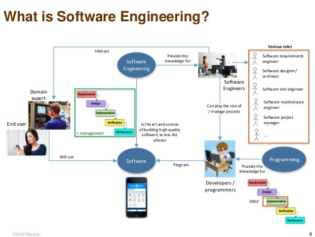 8 8vahid garousi what is software engineering