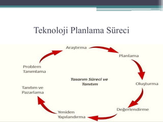 Teknoloji Planlama Süreci
 