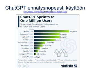 ChatGPT ennätysnopeasti käyttöön
www.statista.com/chart/29174/time-to-one-million-users
 