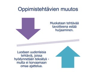 Oppimistehtävien muutos
Muokataan tehtävää
tavoitteena estää
huijaaminen.
Luodaan uudenlaisia
tehtäviä, joissa
hyödynnetään tekoälyä -
mutta ei korvaamaan
omaa ajattelua.
 