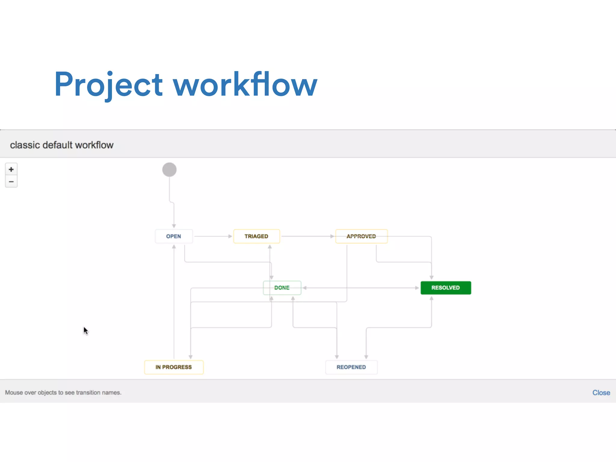 Project workflow
 